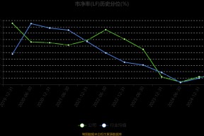 美联储创下年内新高，上扬幅高达4.83%，还能追吗？-爱游戏体育官方网站
