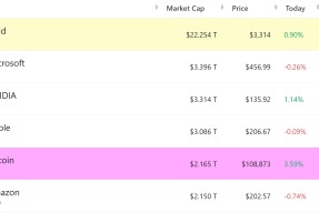 USDT创下年内新高，上扬幅高达7.39%，还能追吗？的简单介绍-爱游戏（ayx）