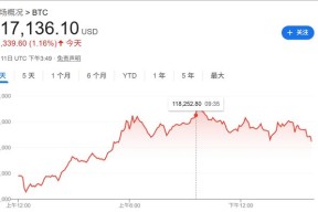 包含XRP上扬势惊人，一夜飙升319%，加密市场沸腾的词条-爱游戏体育官方网站