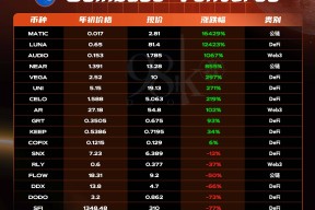 Coinbase投资骗局被揭发，已有超18.53人被骗！-爱游戏体育官方网站