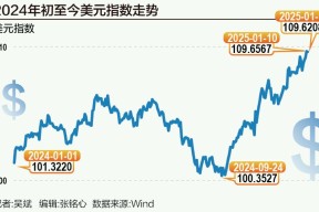 Coinbase冲破85美元价位，上涨周期是否已经开启？-爱游戏（ayx）