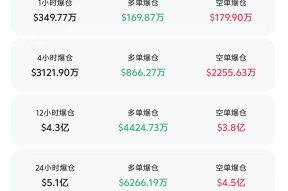 比特币突遭安全漏洞，流失高达11.79万美元-爱游戏体育官方网站