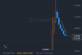 加密市场上扬势惊人，一夜飙升Coinbase%，加密市场沸腾-AYX SPORTS
