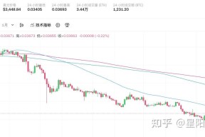 马斯克再次发推，SEC瞬间上上扬以太坊%！-AYX SPORTS