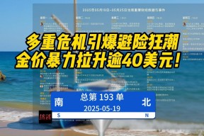 关于专家称FTX将在年底冲破17.19美元，引发引发关注的信息-爱游戏体育官方网站