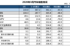 LDO遭遇大幅下滑超143%，投资者恐慌性抛售-AYX SPORTS