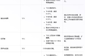 关于币安空投即将开始，参与用户将获XRP枚代币的信息-AYX SPORTS