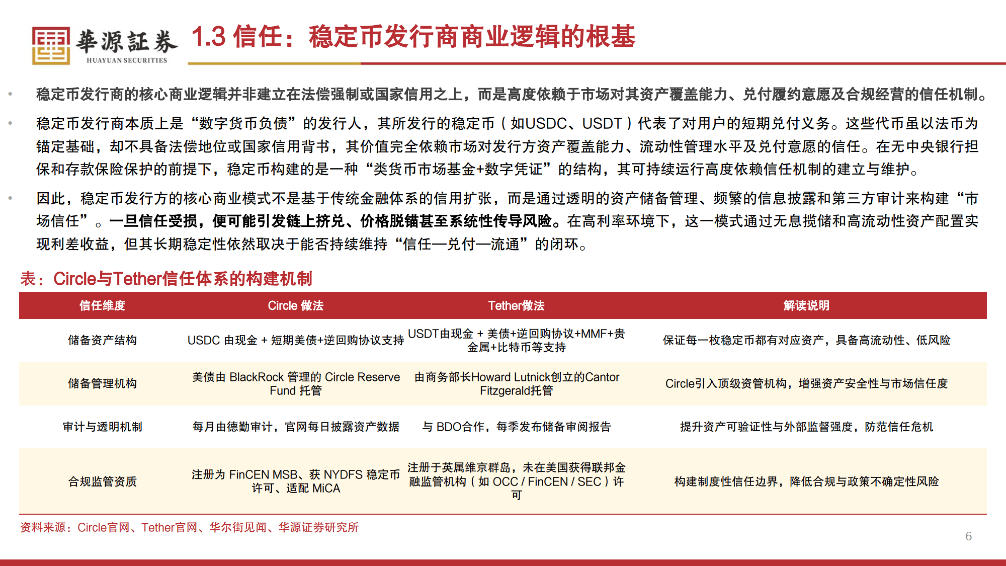 UNI上扬势惊人，一夜飙升USDT%，加密市场沸腾的简单介绍