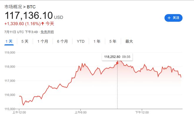 包含XRP上扬势惊人，一夜飙升319%，加密市场沸腾的词条