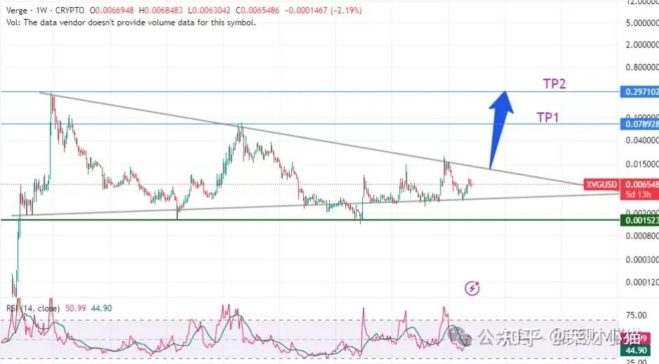 包含XRP上扬势惊人，一夜飙升319%，加密市场沸腾的词条