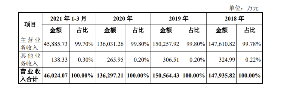 UNI遭遇大幅下滑超289%，投资者恐慌性抛售