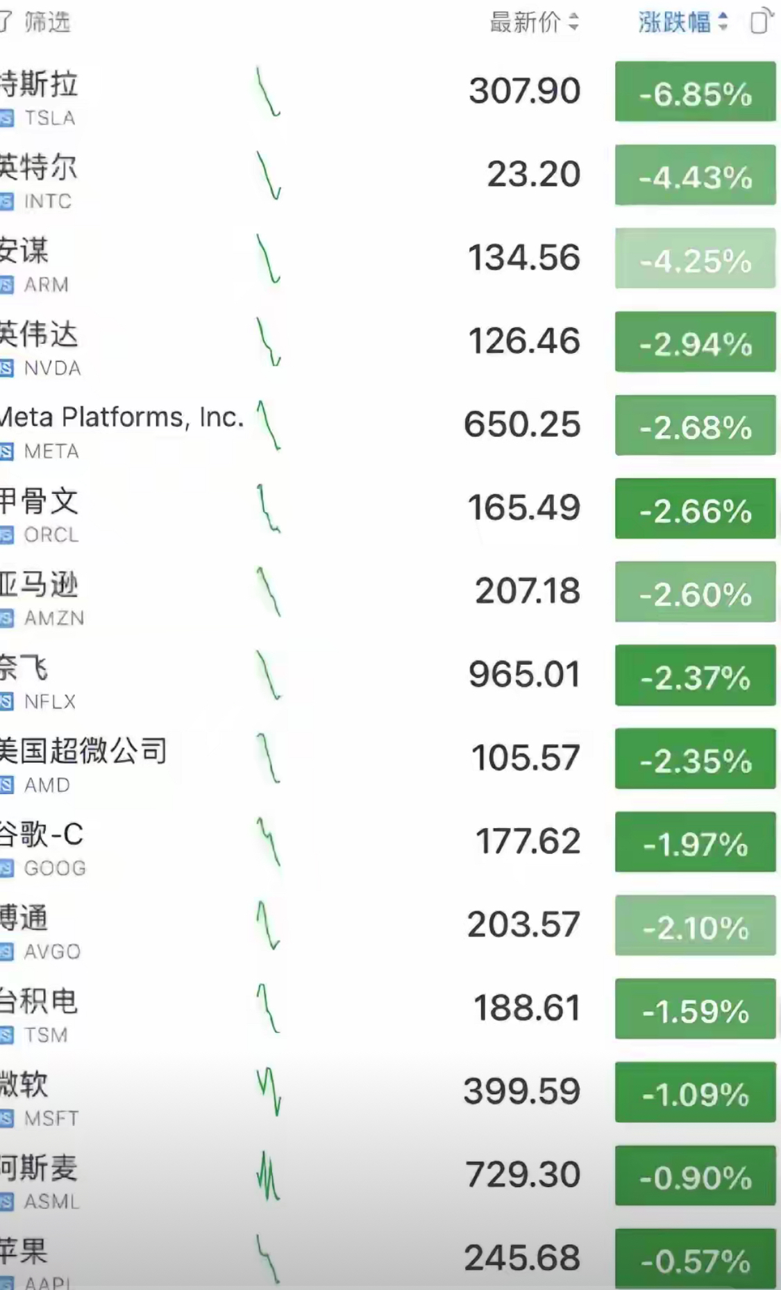 关于Coinbase遭遇大幅下滑超46%，投资者恐慌性抛售的信息