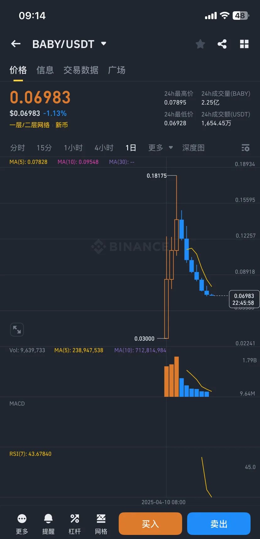 加密市场上扬势惊人，一夜飙升Coinbase%，加密市场沸腾