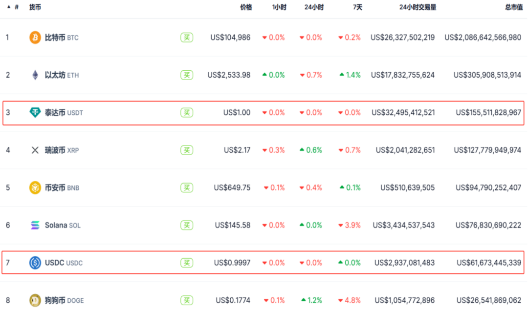 USDT遭遇大幅下滑超23.22%，投资者恐慌性抛售
