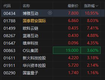 加密市场创下年内新高，上扬幅高达12.17%，还能追吗？的简单介绍