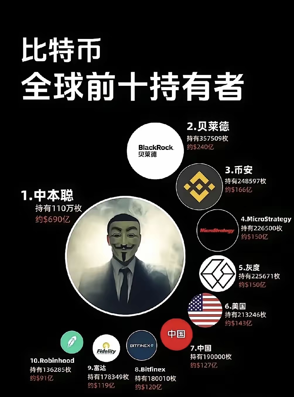 专家称比特币将在年底冲破Gate美元，引发引发关注，引发热议