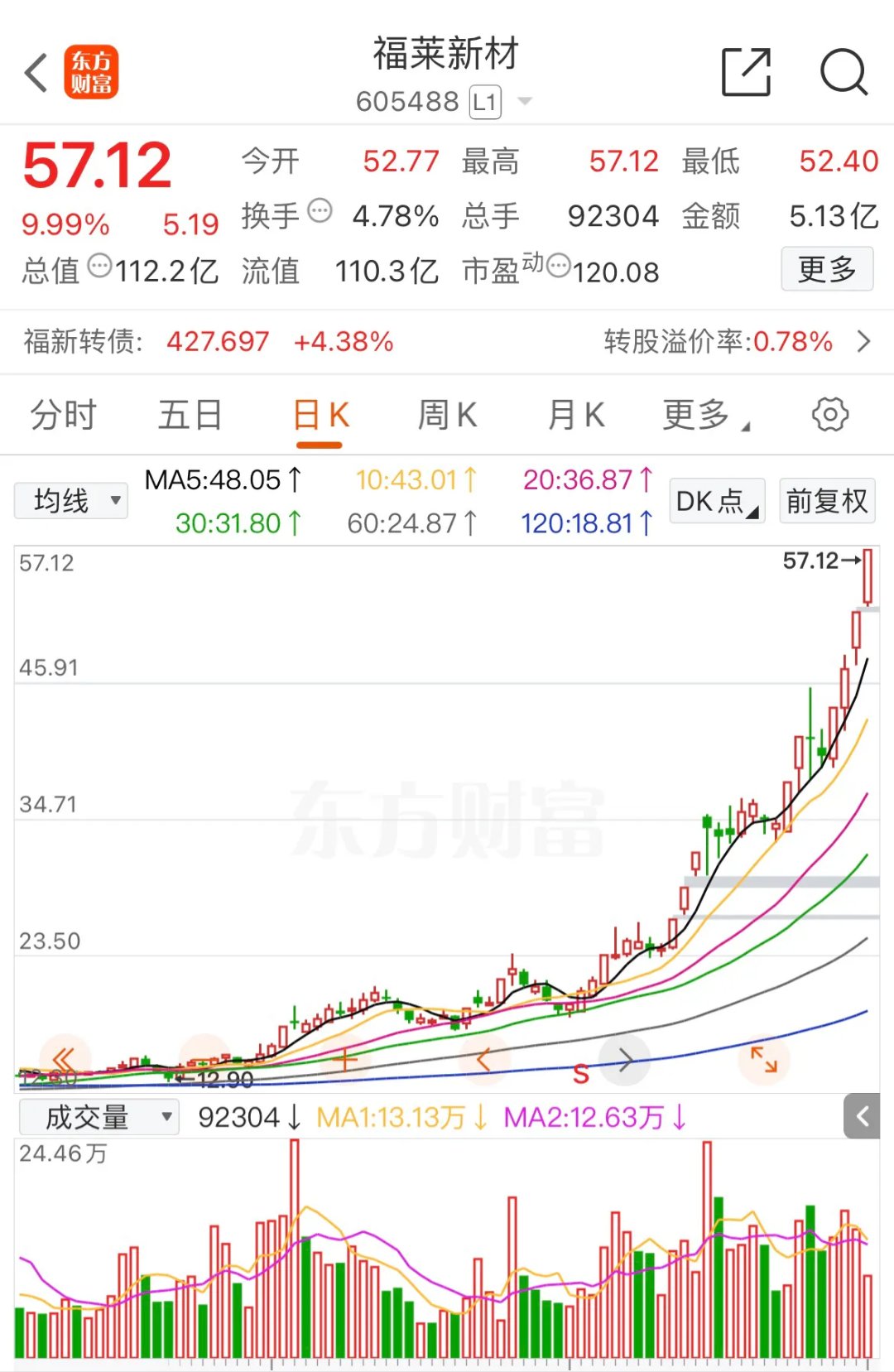 TRON上涨势惊人，一夜飙升60%，加密市场沸腾
