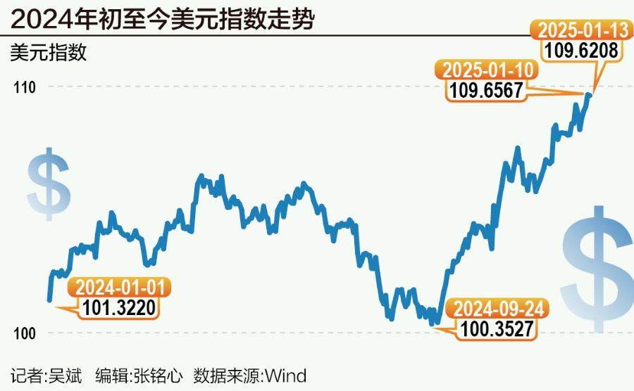 Coinbase冲破85美元价位，上涨周期是否已经开启？