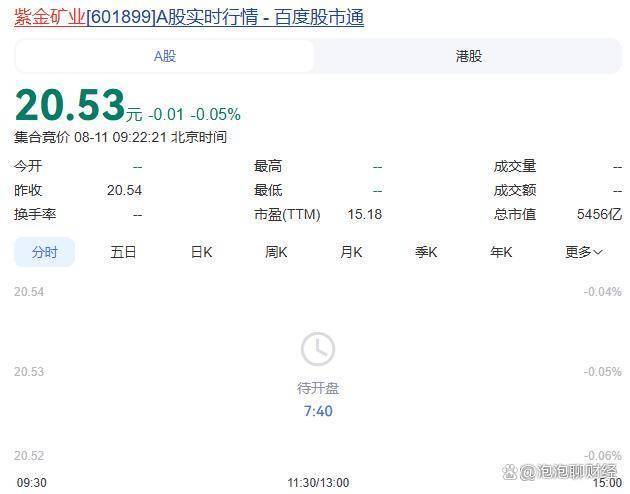 Coinbase冲破85美元价位，上涨周期是否已经开启？