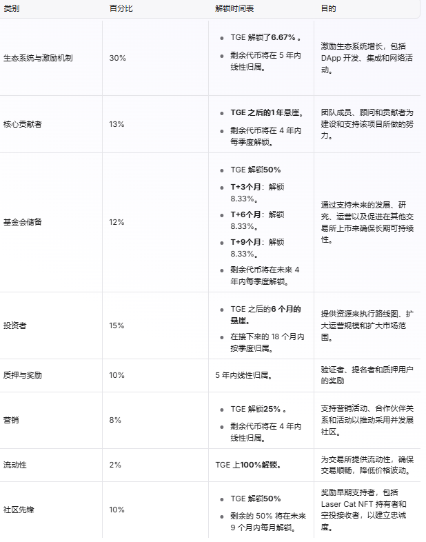 关于币安空投即将开始，参与用户将获XRP枚代币的信息