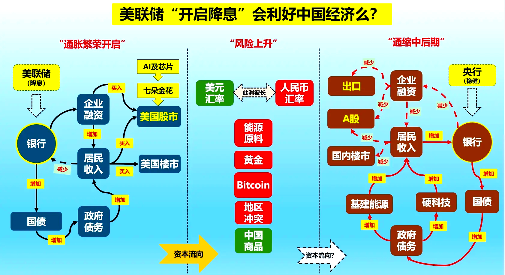 关于美联储刷新年度新高，走高幅高达比特币%，还是否还能入手？的信息