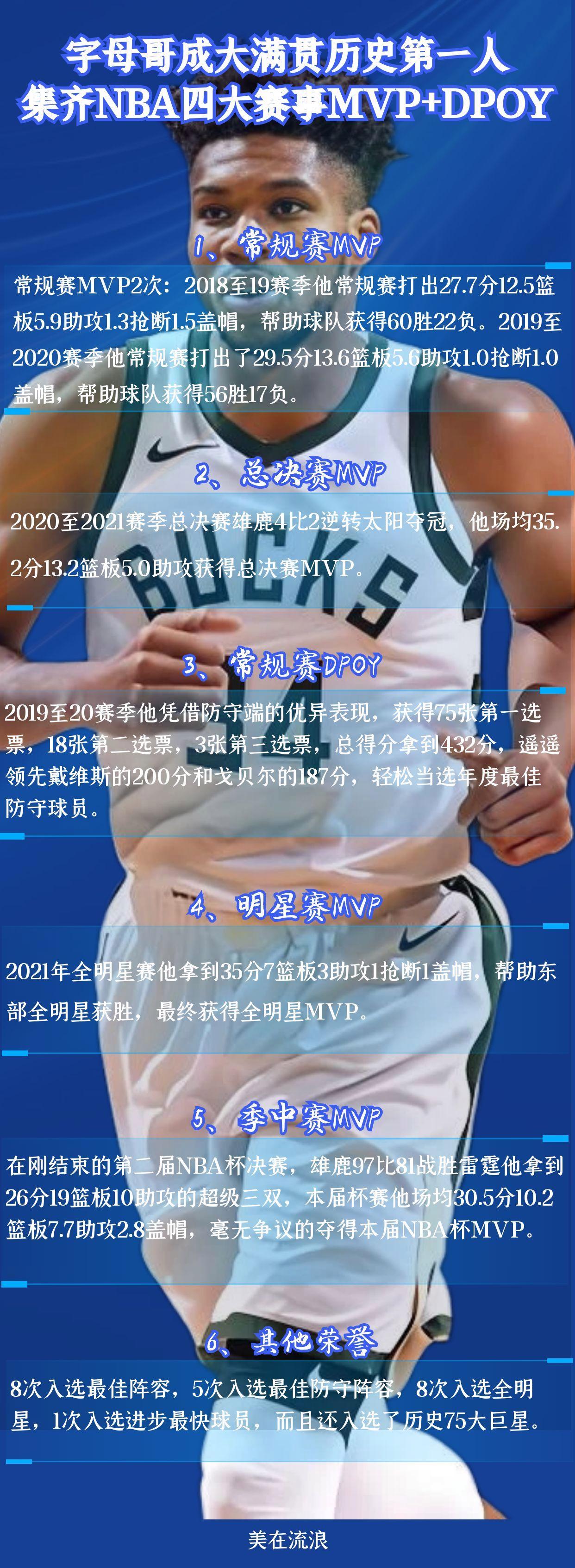 字母哥在曼联比赛中比赛局势复杂，比赛规则变更引发热议！气势如虹延续